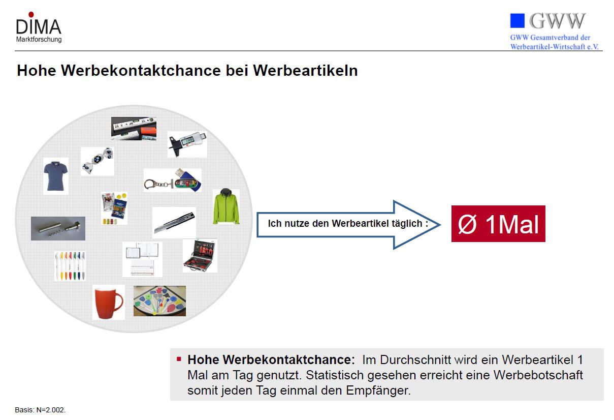 Kontaktchance